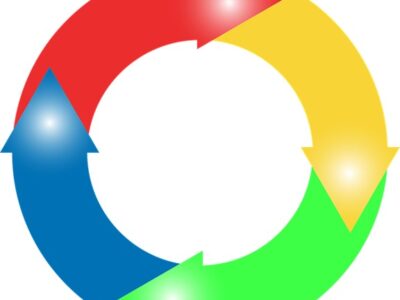 360-Degree Tools